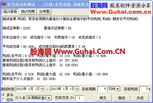 飞狐,顶板变式指标 EA-万能指标公式