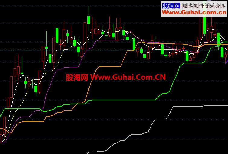 飞狐盈亏平衡公式 EA-万能指标公式