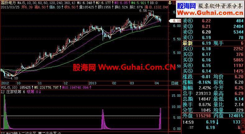 飞狐整合版庄家吸筹公式 EA-万能指标公式