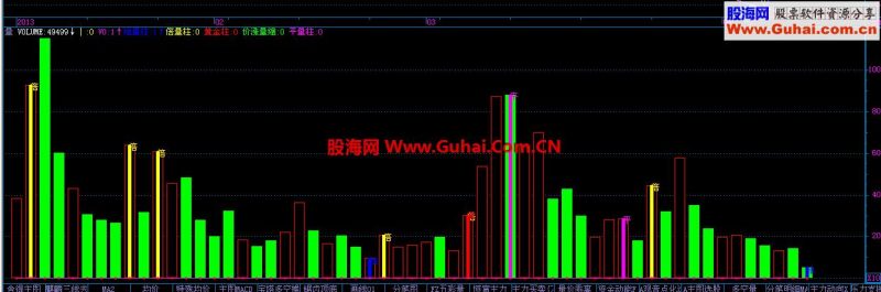 飞狐极品量副图公式 EA-万能指标公式