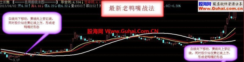 飞狐自创完美的趋势交易公式 EA-万能指标公式