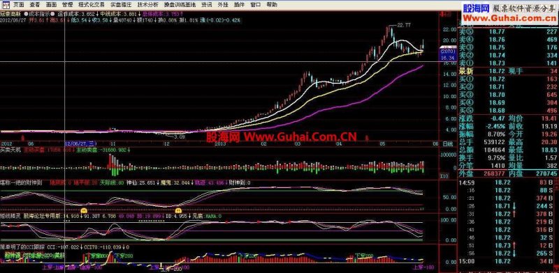 飞狐交易师加密主图指标:成本指示 EA-万能指标公式