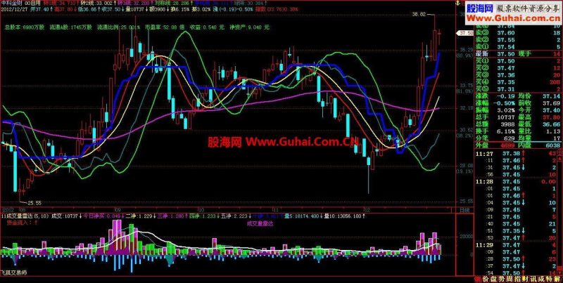 飞狐茅坑线主图修改 EA-万能指标公式