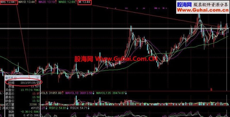 只画上一日五日均线的水平划线公式 EA-万能指标公式