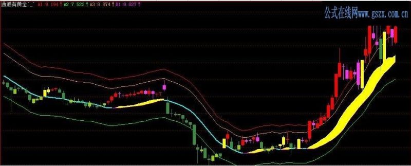 通道e黄金^_^-主图指标 EA-万能指标公式