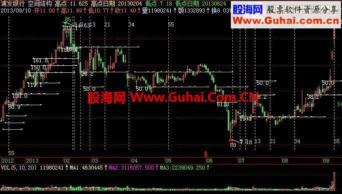 [控盘力道飞狐]--大交易师指标公式 EA-万能指标公式