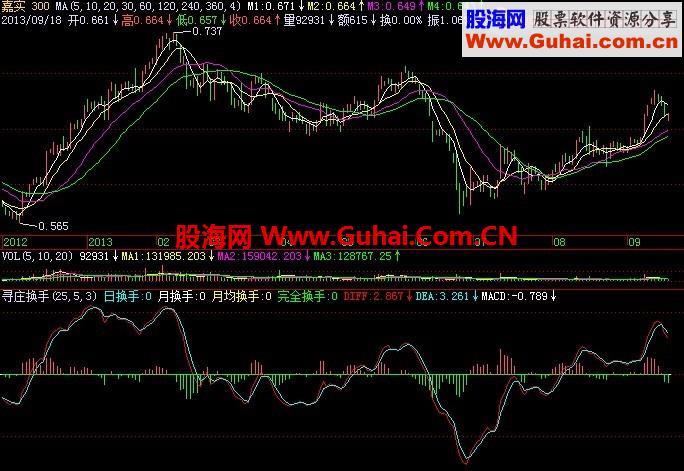 寻庄换手飞狐大交易师指标公式 EA-万能指标公式