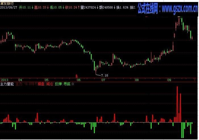 主力量能飞狐大交易师指标公式 EA-万能指标公式