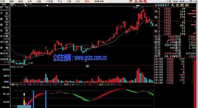 【凤凰】无敌飞天 飞狐副图 EA-万能指标公式