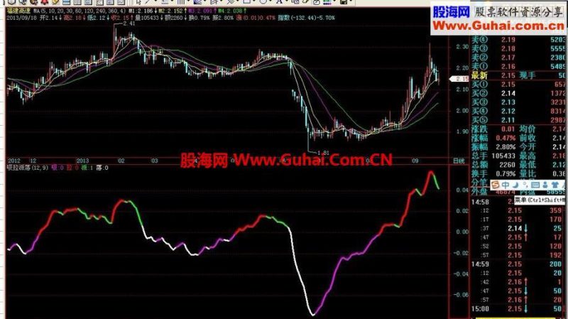 吸拉派落(飞狐) EA-万能指标公式