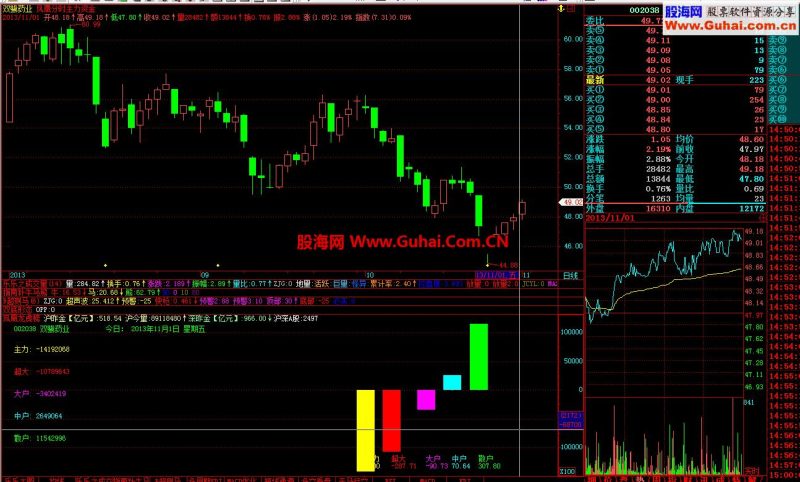飞狐龙虎榜 EA-万能指标公式