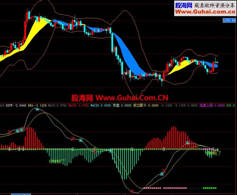 博易大师指标源码--龙腾天下 EA-万能指标公式