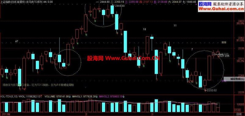 飞狐版预言帝狄马克的TD序列主图（9,13数字序列) EA-万能指标公式