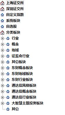 飞狐板块文件（取自大智慧、东财、通达信） EA-万能指标公式