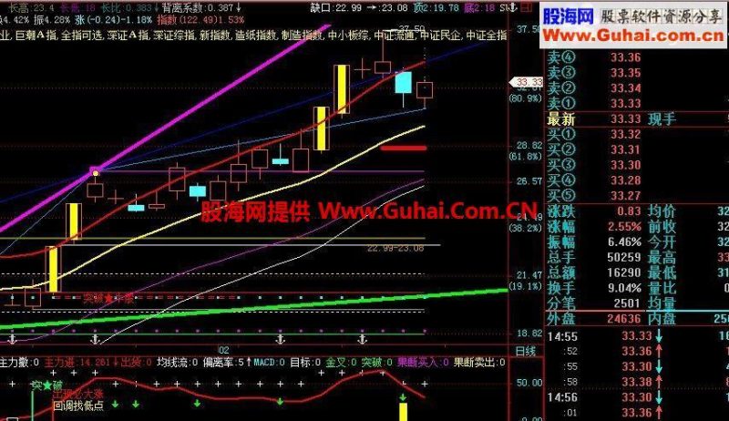 精品波段王.出现回调必大涨 EA-万能指标公式