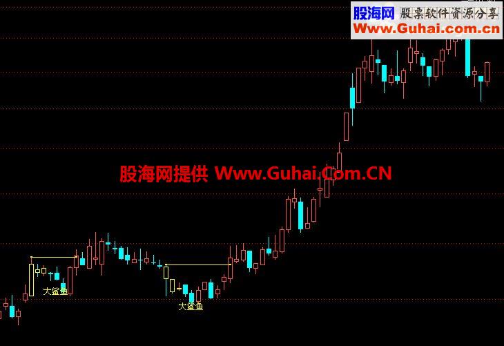 大鲨鱼k线标注及预警（通达信也可以用） EA-万能指标公式