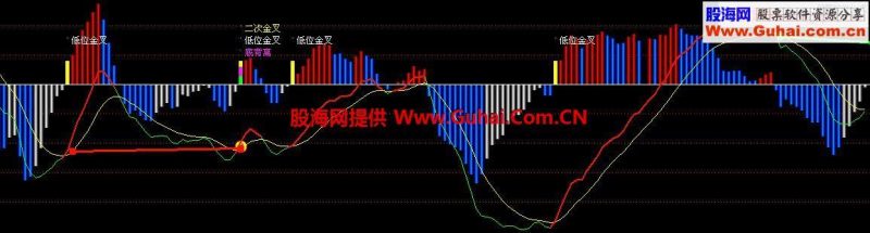 飞狐自用MACD 集合大家之长 EA-万能指标公式