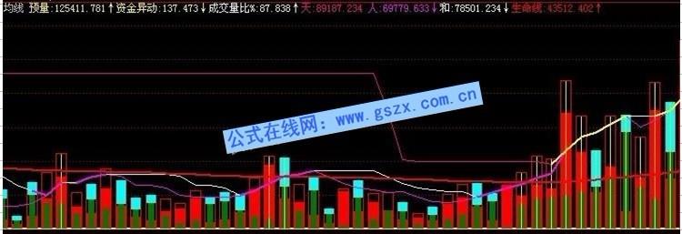 飞狐主力操盘量均线副图指标 EA-万能指标公式