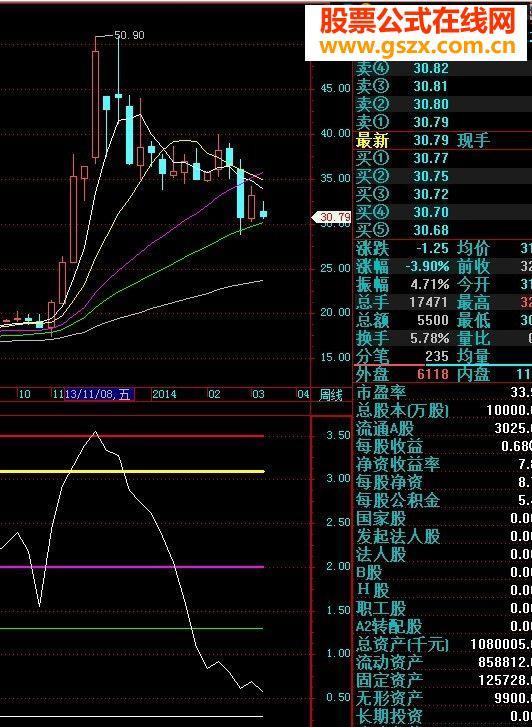 飞狐横扫之星源码副图 EA-万能指标公式