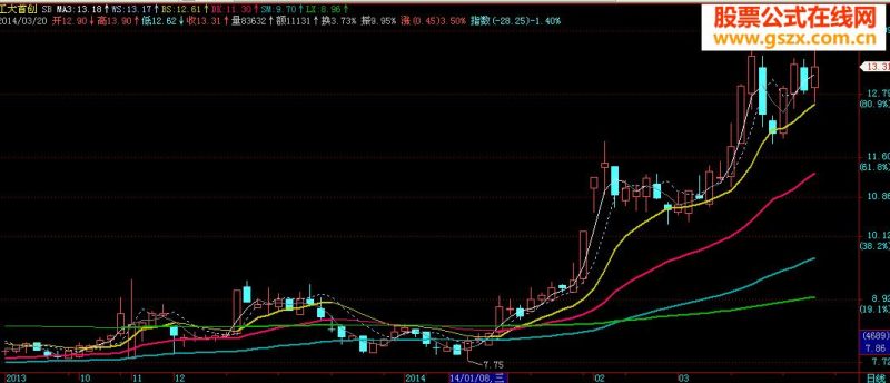 飞狐版本改进后的SB系统均线主图源码贴图说明 EA-万能指标公式