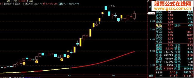 一个不错的神奇战法 EA-万能指标公式