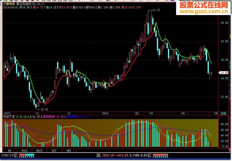 飞狐霸王控盘线主图源码 EA-万能指标公式