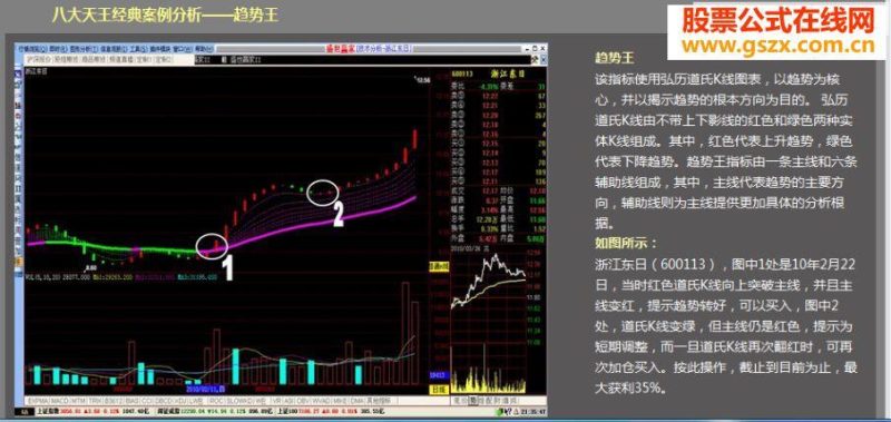 飞狐弘历趋势王指标公式 EA-万能指标公式