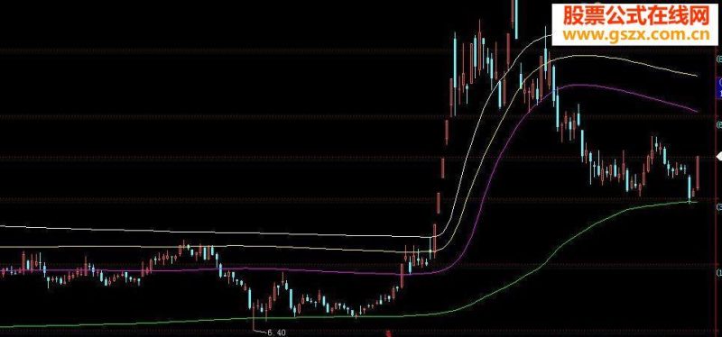 飞狐主力成本线有它有一切 EA-万能指标公式