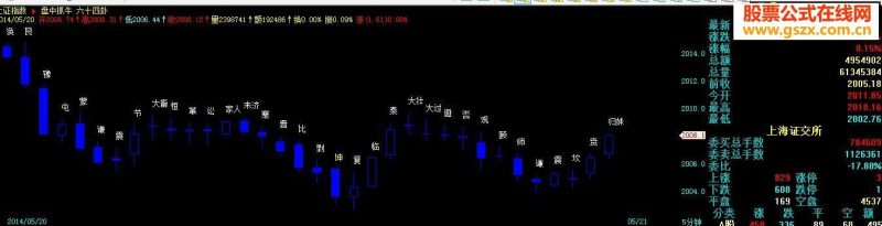 飞狐指标公式64卦副图 EA-万能指标公式