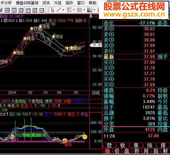 飞狐极品稳赚指标公式 EA-万能指标公式