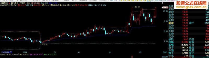飞狐三线归一飞上天 EA-万能指标公式