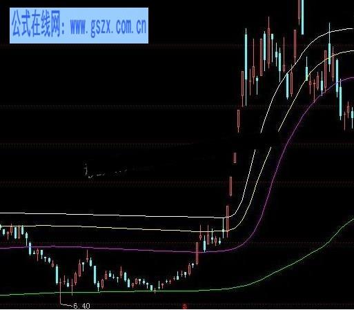 飞狐主力成本线主图公式 EA-万能指标公式