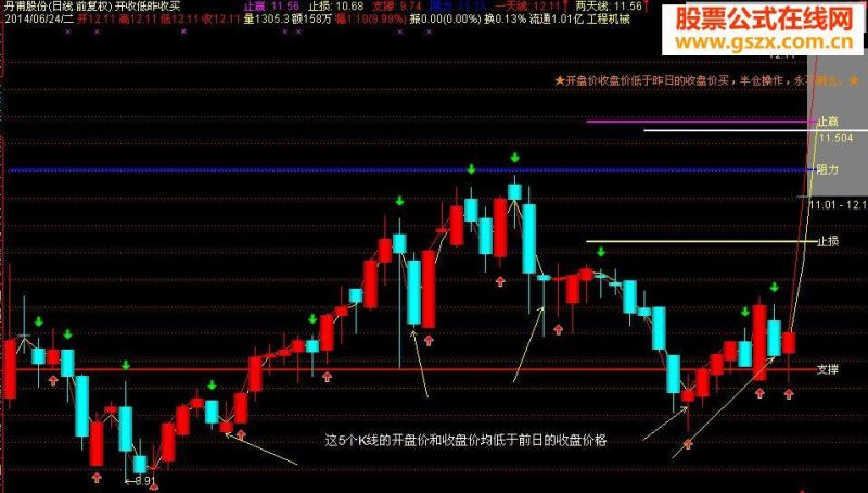 各路大侠来看看 朋友说,这个指标很赚钱的 EA-万能指标公式