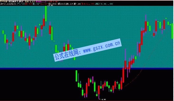 麦氏操盘王主图源码 EA-万能指标公式
