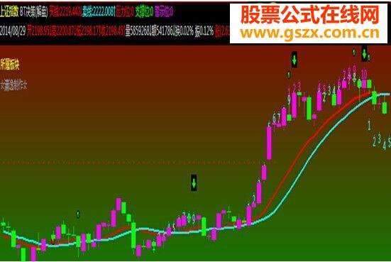BT决策主图 EA-万能指标公式