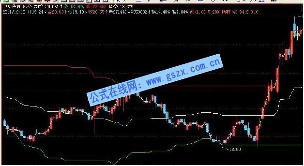 飞狐另类多空线源码副图 EA-万能指标公式