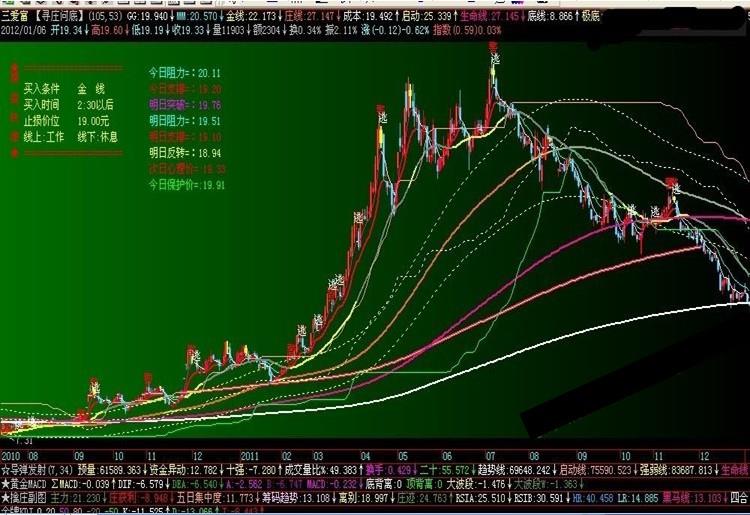 金牌KDJ副图指标 EA-万能指标公式