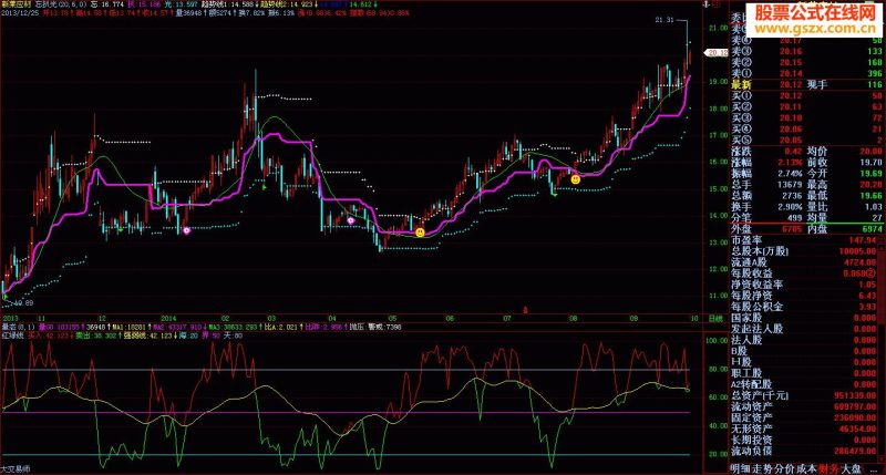 红绿线(副图公式) EA-万能指标公式