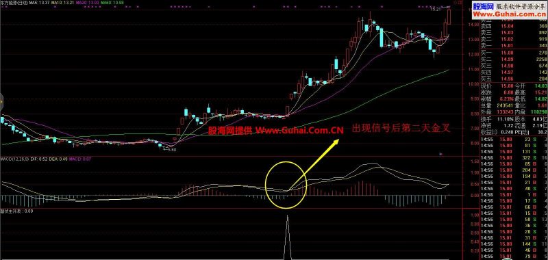 潜伏主升浪-一精品抓牛指标的独白3个月必须翻 EA-万能指标公式
