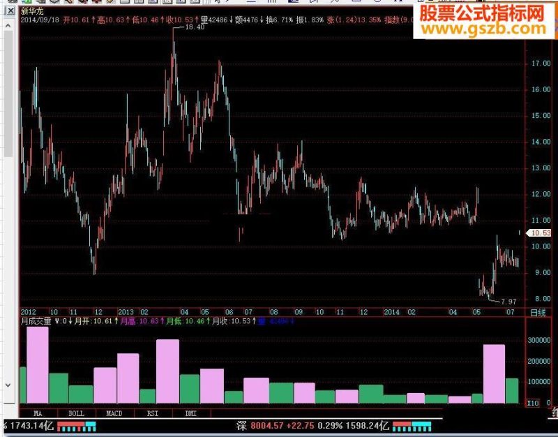 飞狐月成交量源码 EA-万能指标公式