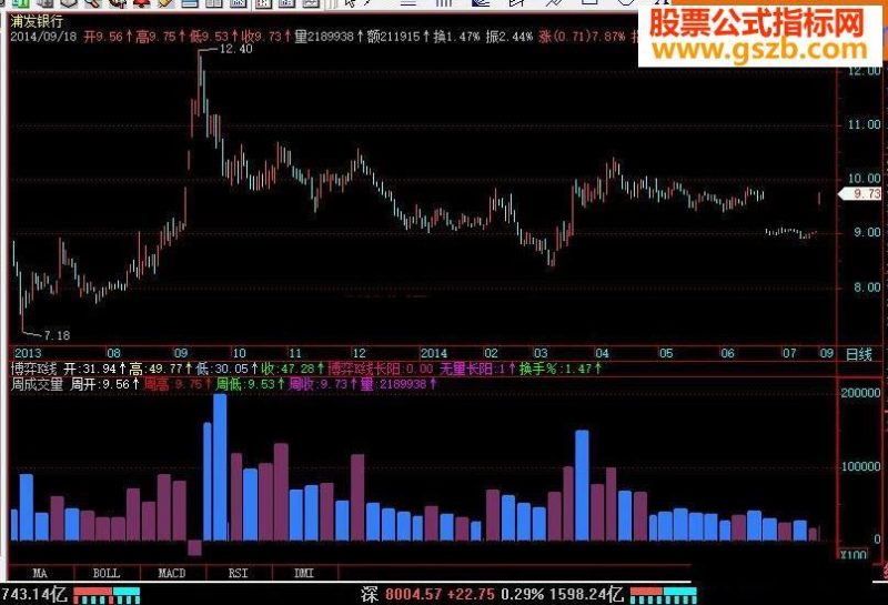 周成交量源码 EA-万能指标公式