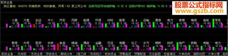 板块全息--自定义指数版(副图、源码、公式文件、贴图、说明 EA-万能指标公式