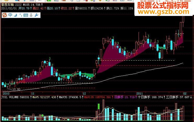 加色带源码附图 EA-万能指标公式