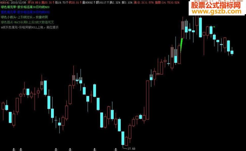 多种卖法(源码-贴图,莫有未来-主图 EA-万能指标公式