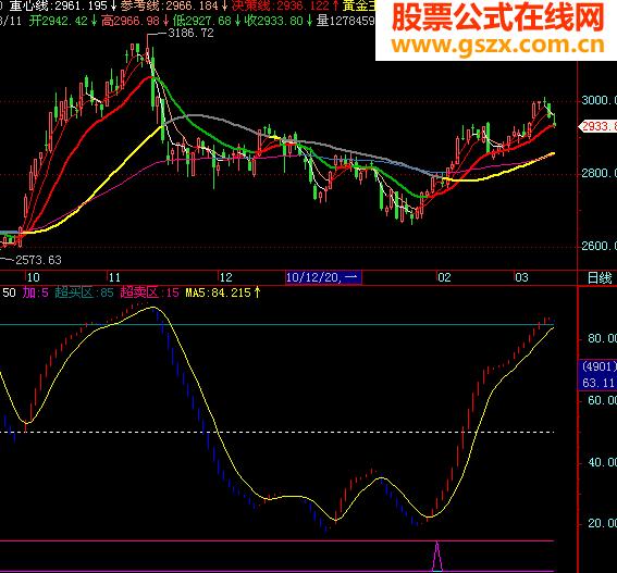 黄金主升(主图 源码 贴图) EA-万能指标公式