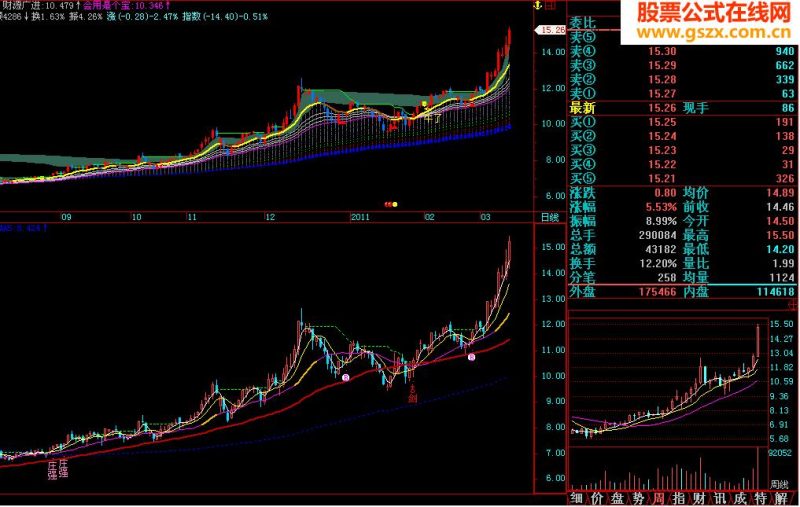 你老版主图源码飞狐主图 EA-万能指标公式