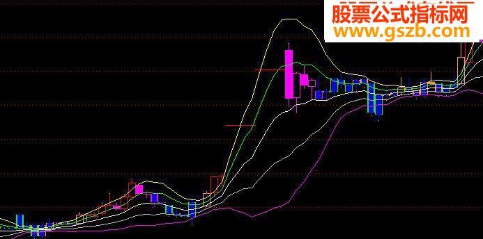 精准《布林入内》公式 EA-万能指标公式