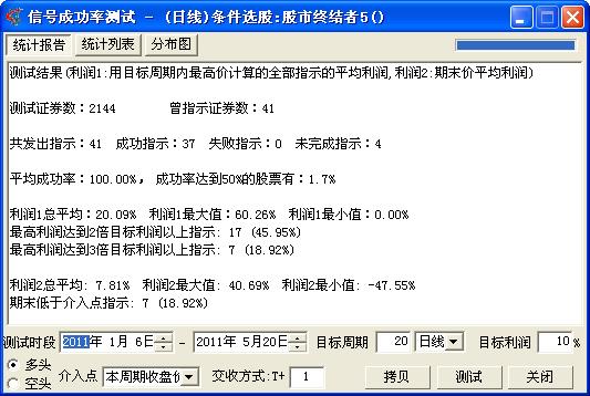成功率100%的选股公式源码贴图 EA-万能指标公式