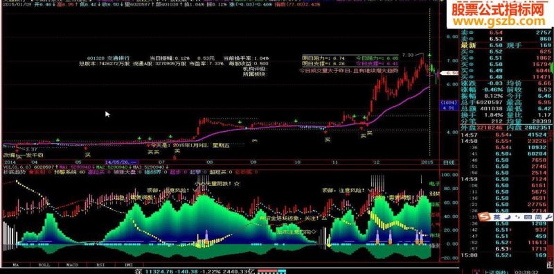 抄底趋势源码附图 EA-万能指标公式