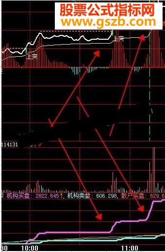机构买卖盘动态监测分时指标 EA-万能指标公式